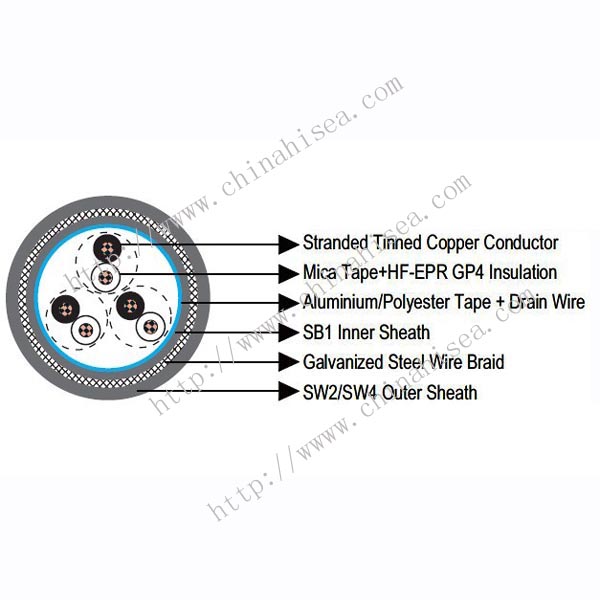 250V BS 7917 Armored Instrumentation & Control Cable construction.jpg