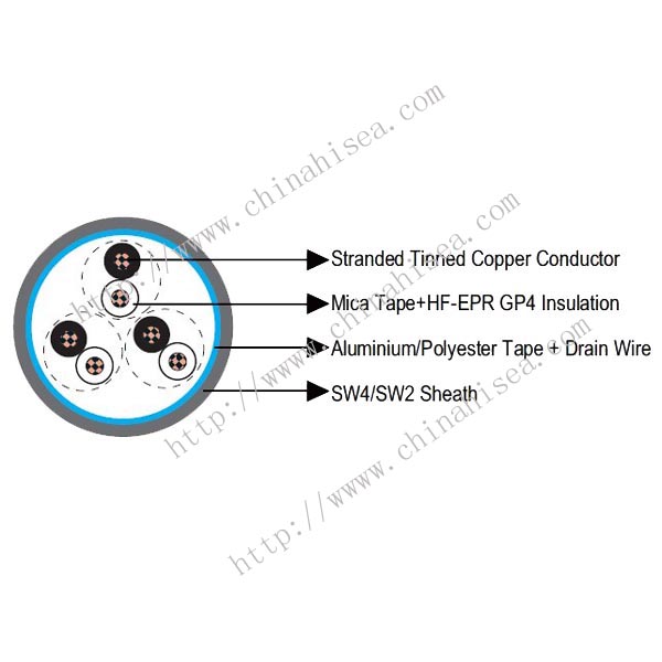 250V BS 7917 Fire Resistant Instrumentation & Control Cable construction.jpg