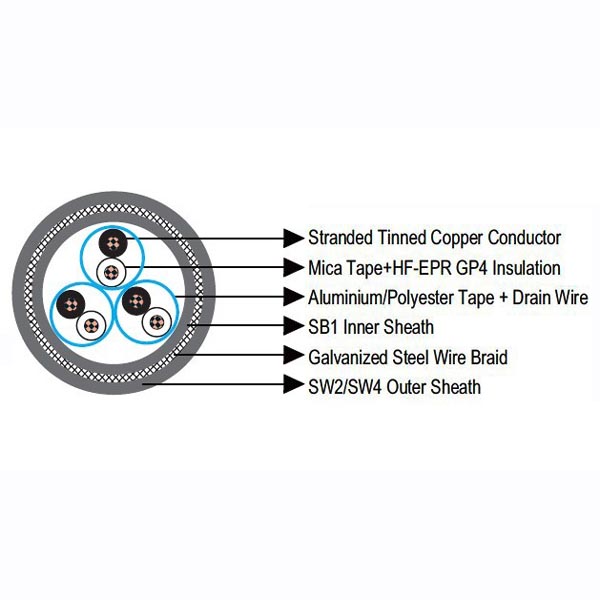 250V BS 7917 Flame Retardant Instrumentation & Control Cable construction.jpg