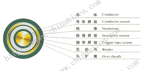 Plastic-insulated-power-cable-construction.jpg