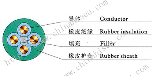 Rubber-insulated-cable-construction.jpg