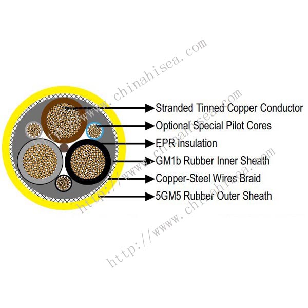 NTSWOEU 1kV E-Loader Mining Cable construction.jpg