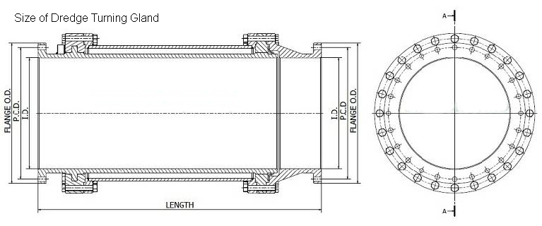 size of dredge turning gland.jpg