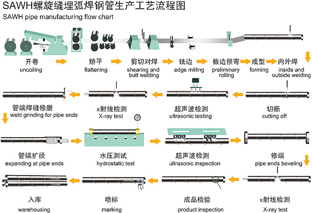 manufacturing flow chart.jpg