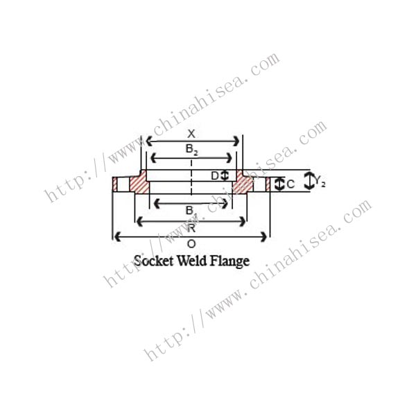 stainless-steel-socket-weld-flanges-construction.jpg