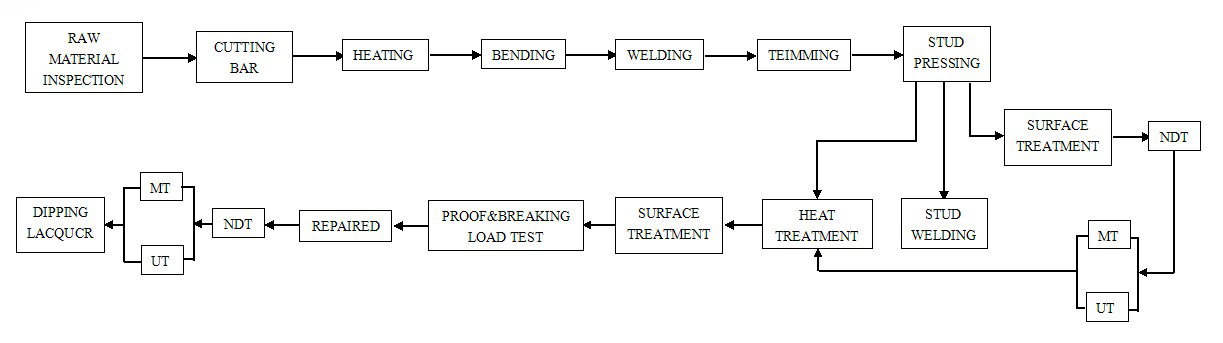 anchor chain production process.jpg