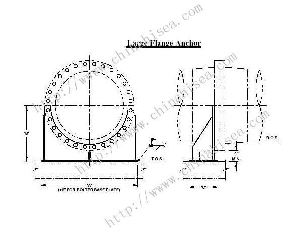 Stainless-steel-anchor-flanges-construction.JPG