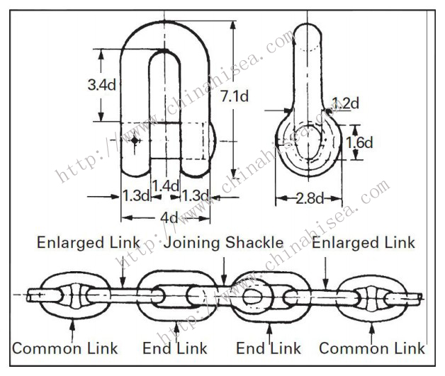 D type  joining shackle.jpg