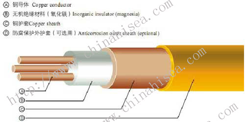 MI-Cable-Structure.jpg