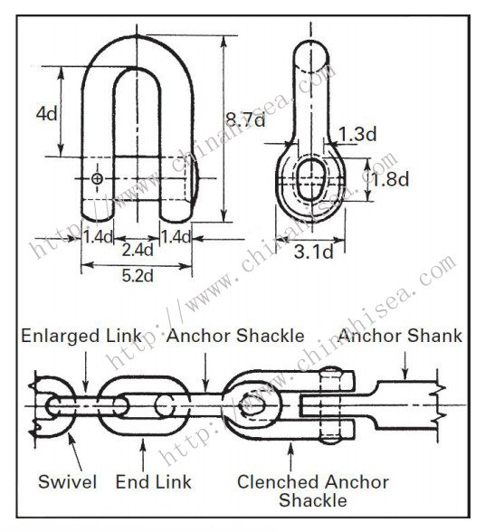 d-type anchor shackle.jpg