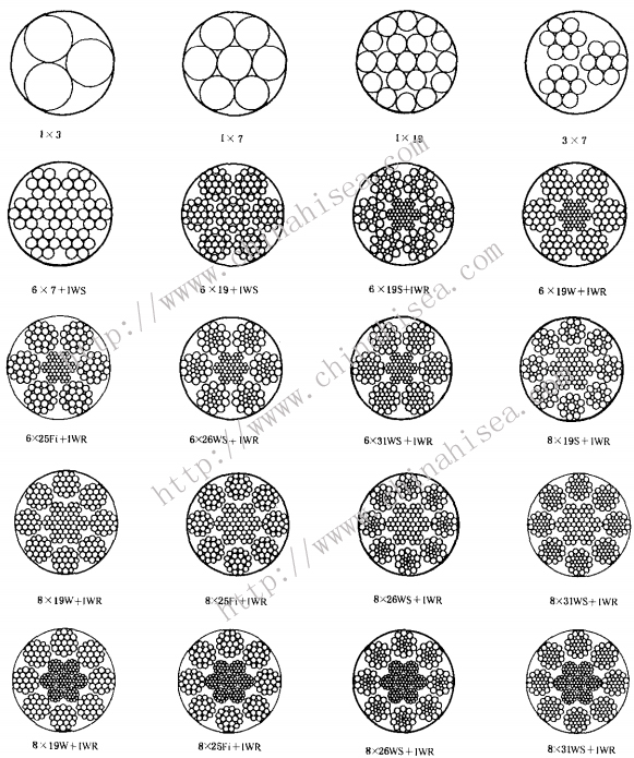 stainless steel wire structure.JPG