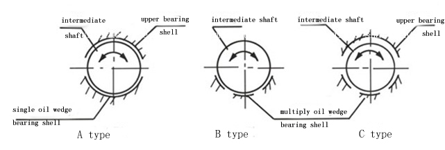 Inland Water Vessel intermediate Shaft Bearing .jpg