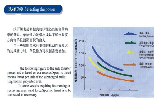 bow thruster power selection.jpg