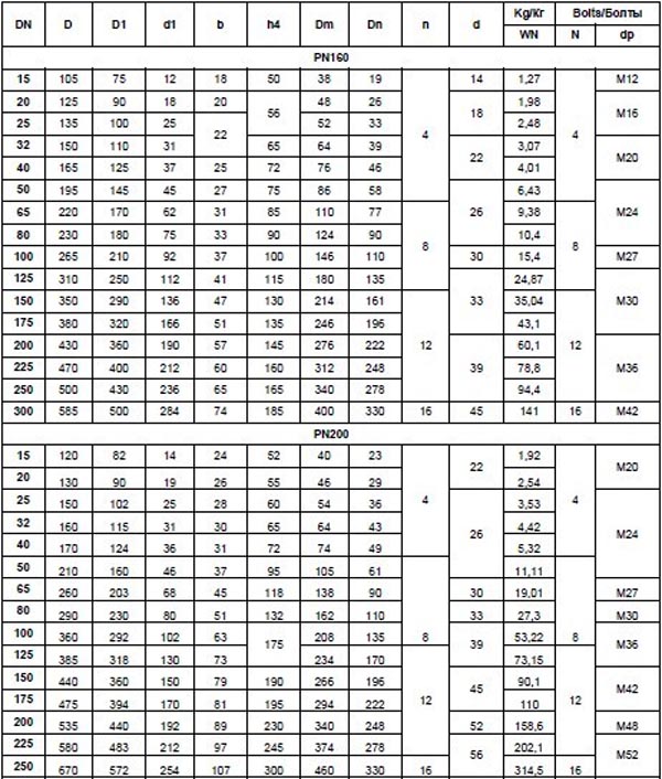 GOST-112821-80-PN160-200-Carbon-Steel-Welding-neck-flange-dimensions.jpg