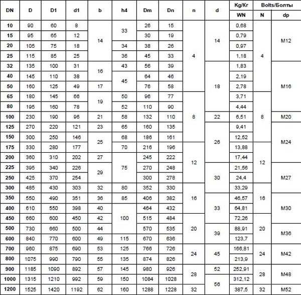 GOST-112821-80-PN25-Carbon-Steel-Welding-neck-flange-dimensions.jpg