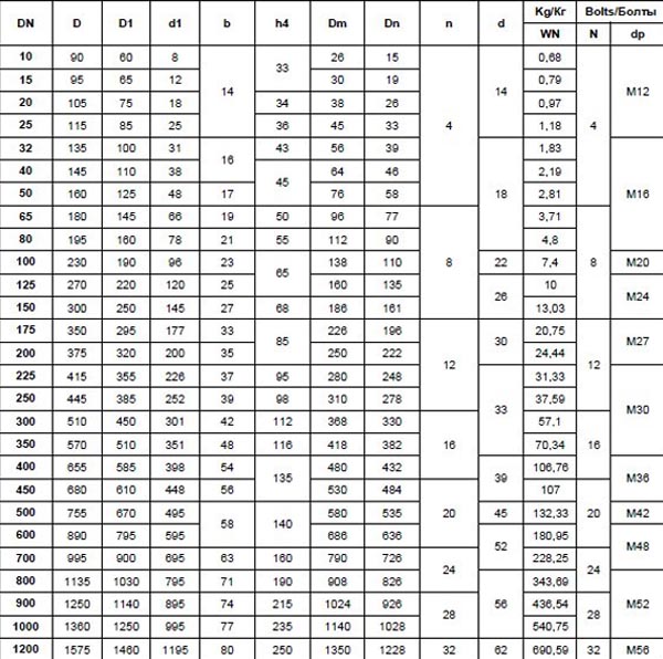 GOST-112821-80-PN40-Carbon-Steel-Welding-neck-flange-dimensions.jpg