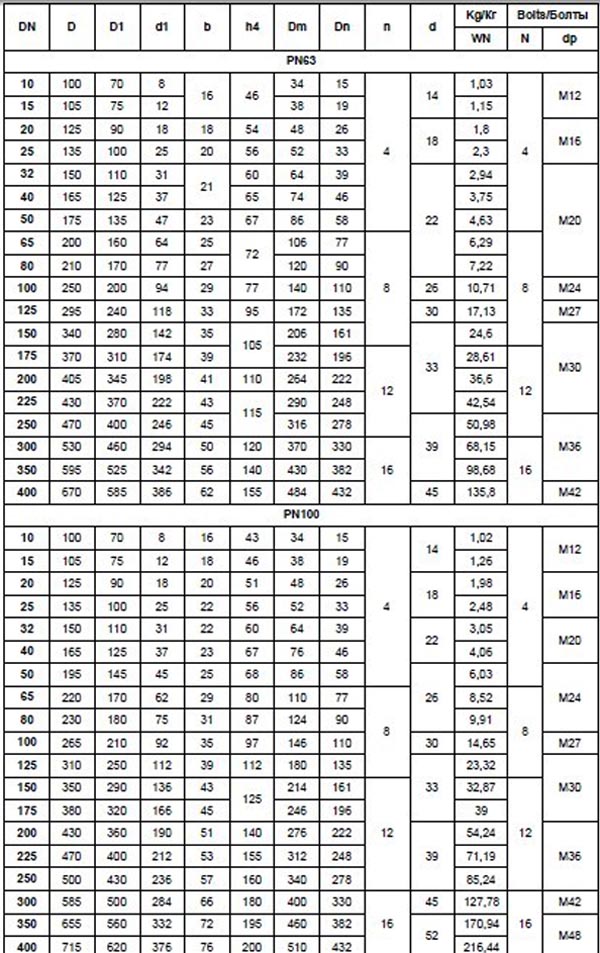 GOST-112821-80-PN63-100-Carbon-Steel-Welding-neck-flange-dimensions.jpg