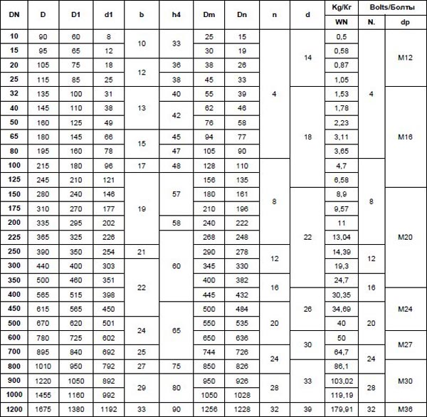 GOST-112821-80-PN10-Alloy-Steel-Welding-neck-flange-dimensions.jpg