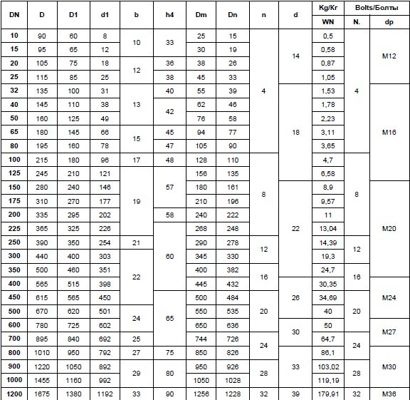 GOST-112821-80-PN10-Carbon-Steel-Welding-neck-flange-dimensions.jpg