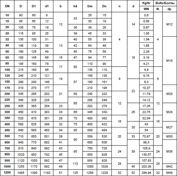 GOST-112821-80-PN16-Alloy-Steel-Welding-neck-flange-dimension.jpg