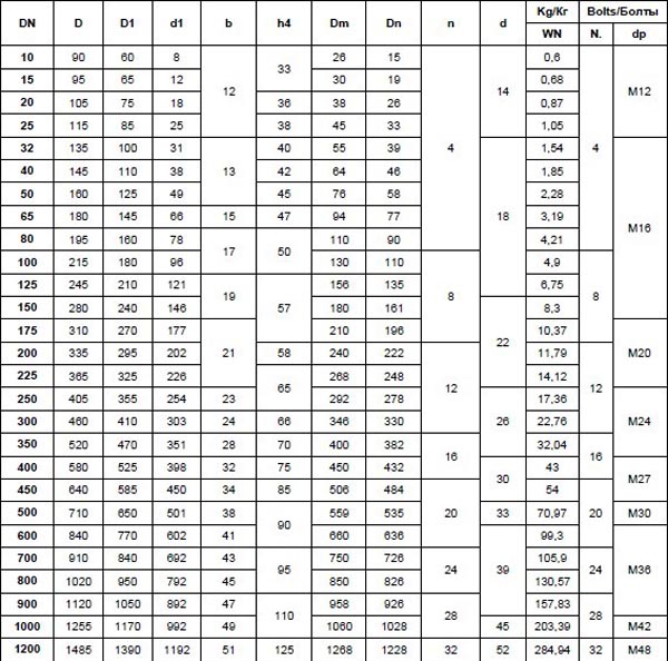 Pn16 Flange Chart