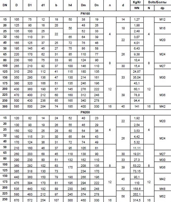 GOST-112821-80-PN160-200-Alloy-Steel-Welding-neck-flange-dimension.jpg