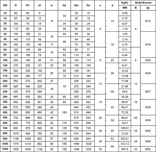 GOST-112821-80-PN25-Alloy-Steel-Welding-neck-flange-dimensions.jpg