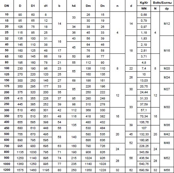 GOST-112821-80-PN40-Alloy-Steel-Welding-neck-flange-dimensions.jpg