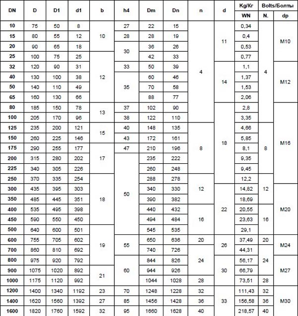 GOST-112821-80-PN6-Alloy-Steel-Welding-neck-flange-dimensions.jpg