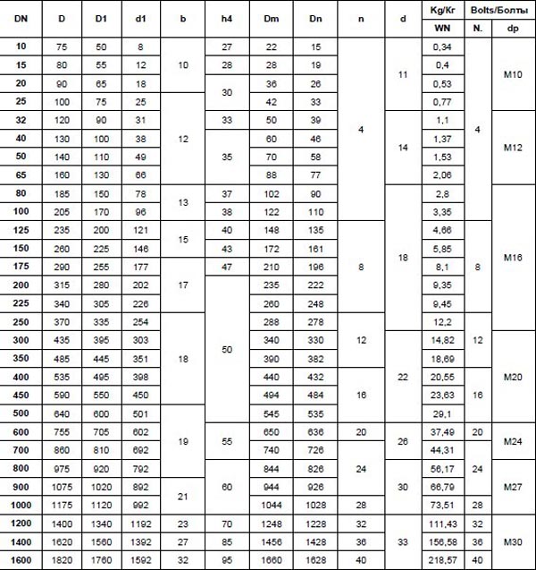 GOST-112821-80-PN6-Carbon-Steel-Welding-neck-flange-dimensions.jpg