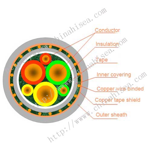 Silicon-rubber-VFD-power-cable-structure.jpg