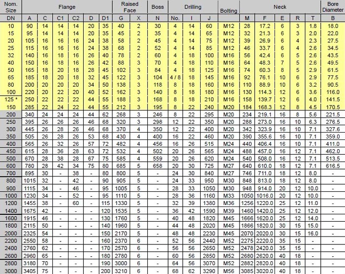 BS4504-PN10-Alloy-Steel-Flanges-dimensions.jpg