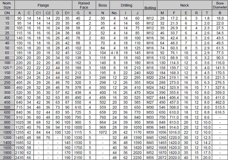 Pn16 Flange Chart