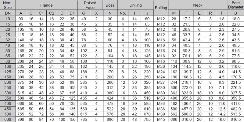 BS4504-PN40-Alloy-Steel-Flanges-dimensions.jpg