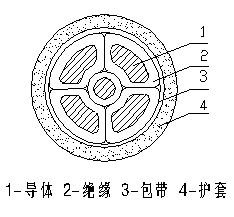 Five core power cable construction.gif