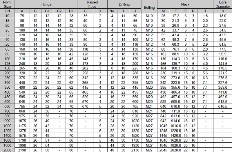 BS4504-PN2.5-Carbon-Steel-Flanges-dimensions.jpg