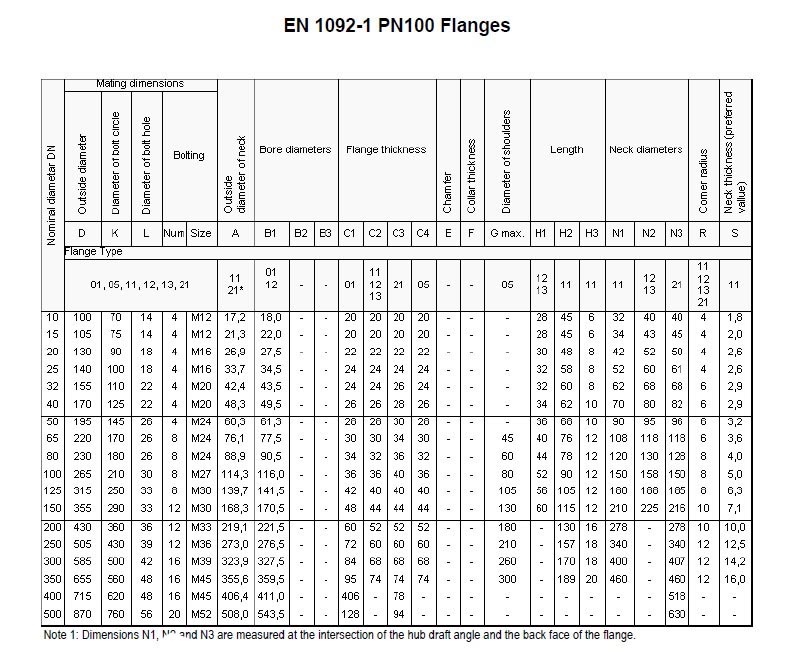 EN1092-1-PN100-Carbon-Steel-Flanges-dimensions.jpg