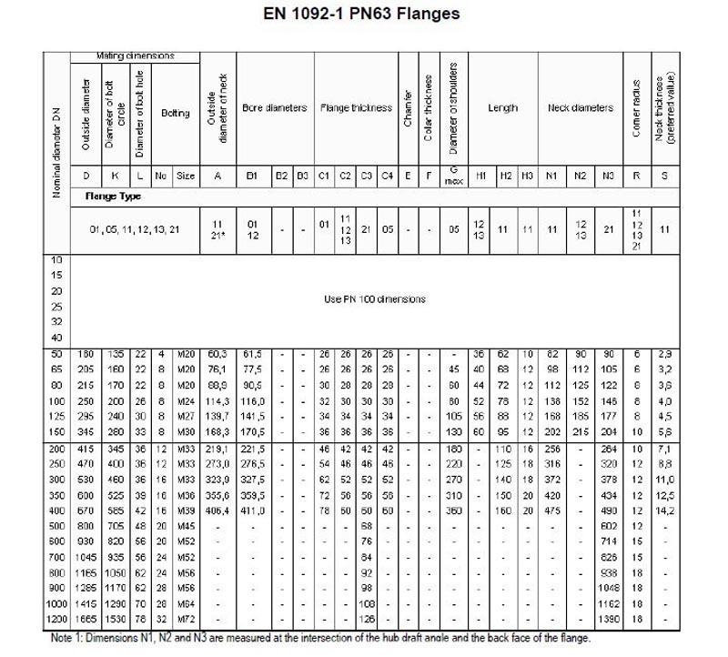 EN1092-1-PN63-Alloy-Steel-Flanges-dimensions.jpg