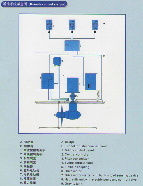 bow thruster system.jpg