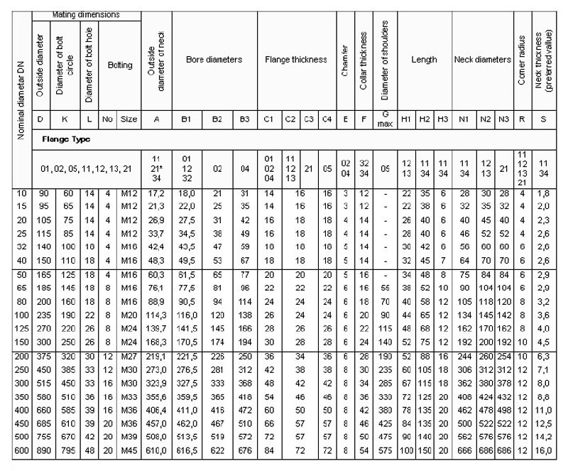 EN1092-1-PN40-Carbon-Steel-Flanges-dimensions.jpg