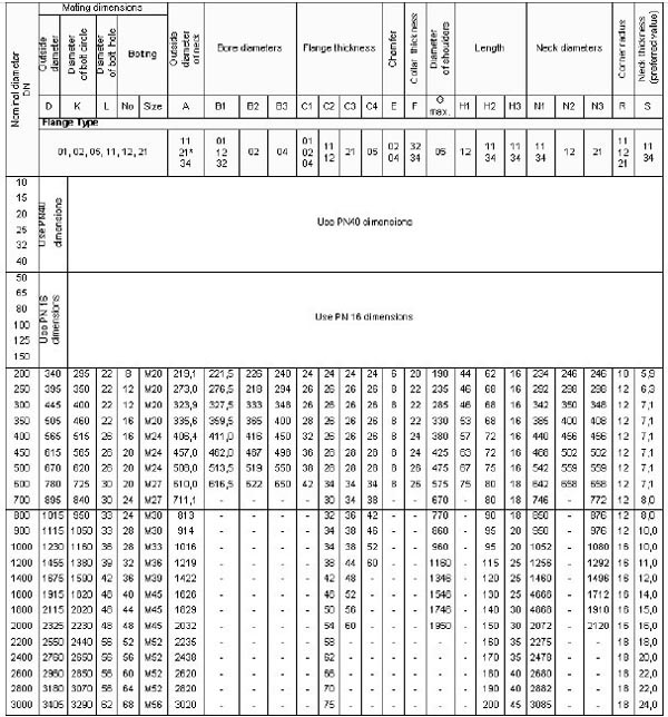 EN1092-1-PN10-Alloy-Steel-Flanges-dimensions.jpg