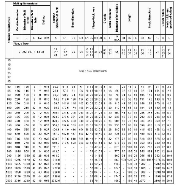 Pn16 Flange Chart