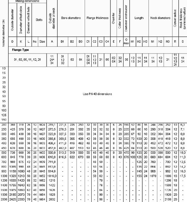 EN1092-1-PN25-Alloy-Steel-Flanges-dimensions.jpg