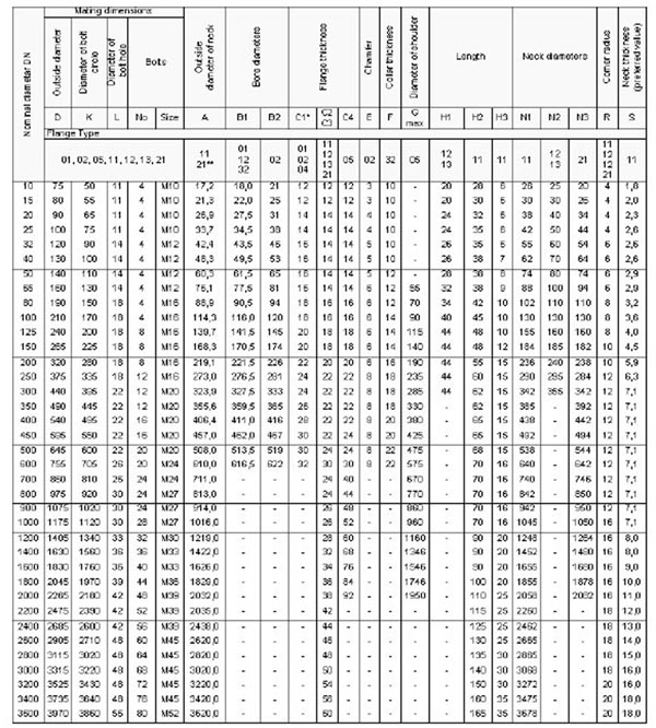 EN1092-1-PN6-Alloy-Steel-Flanges-dimensions.jpg