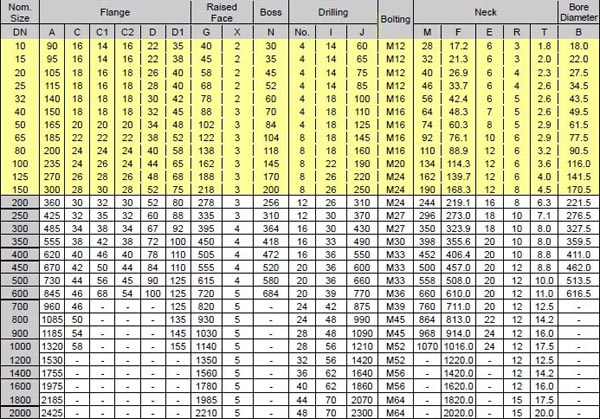 BS4504-PN25-Alloy-Steel-Flanges-dimensions.jpg