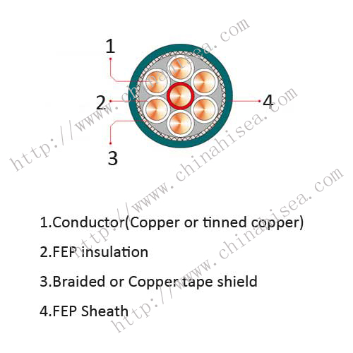 Fluroplastic-control-cable-construction.jpg