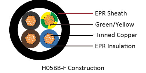 H05BB-F-Construction.jpg