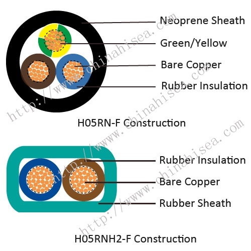 H05RN-F-Construction.jpg