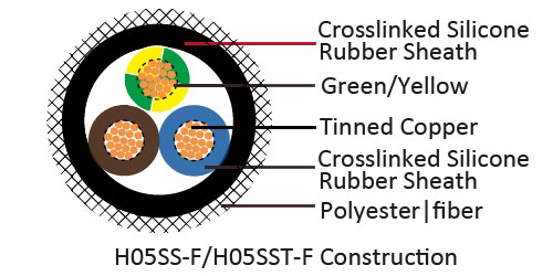 H05SS-F-H05SST-F-Construction.jpg