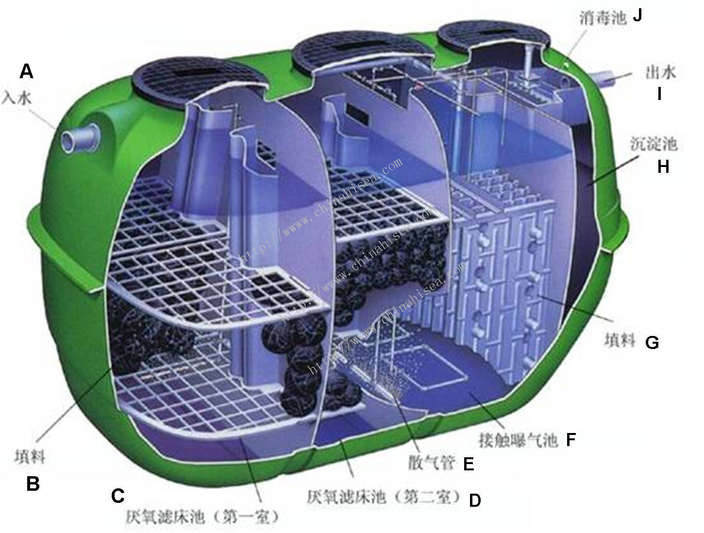 FRP Clarification Tank Structure.jpg